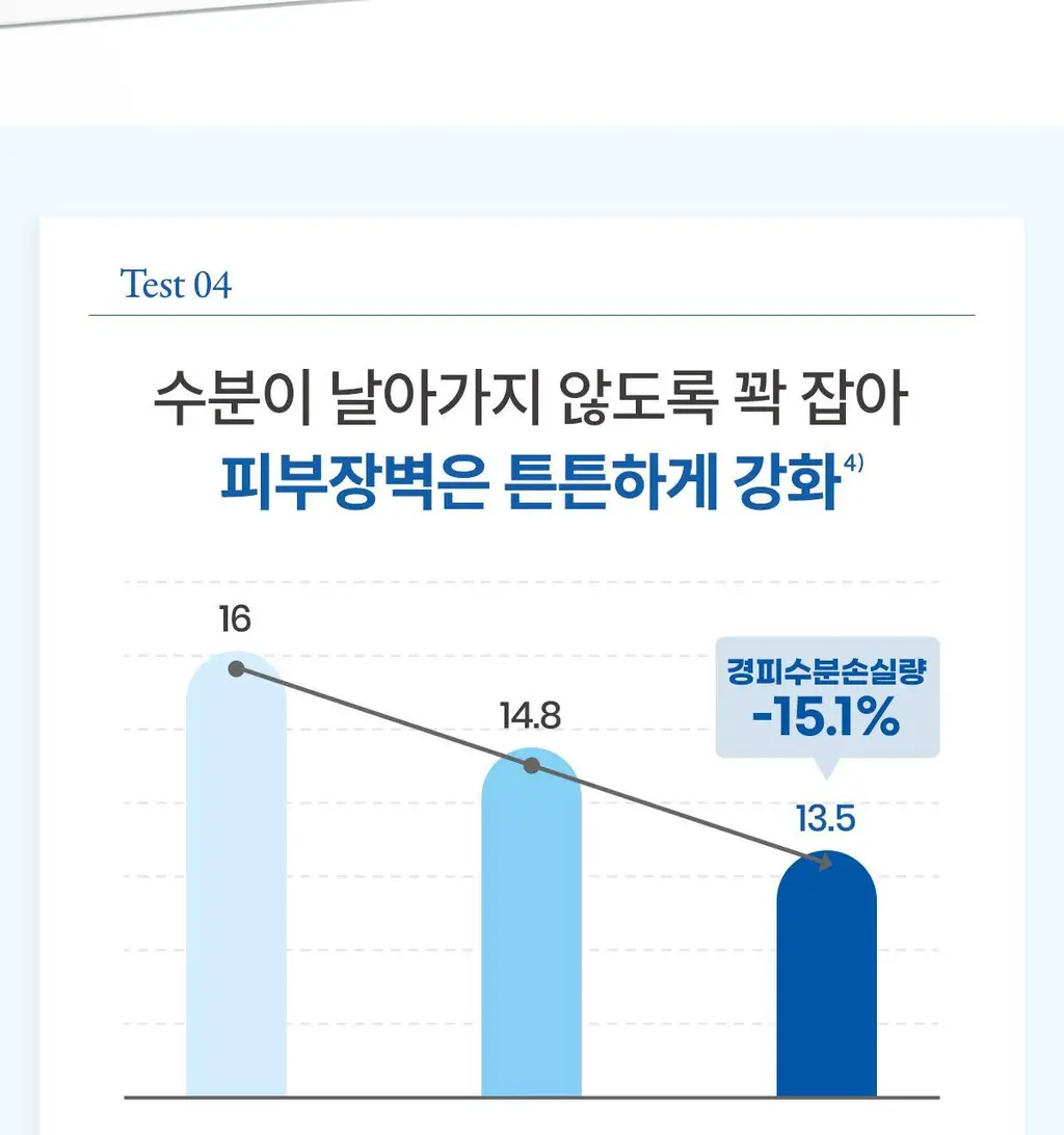 [수분세럼]아벤느 이드랑스 부스트 세럼 30ml 기획 (+에센스인로션25ml+클렌징젤15ml+시칼파트블레미쉬크림2ml) 상세페이지 14